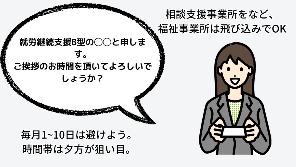 相談支援事業所ジェの営業具体的方法