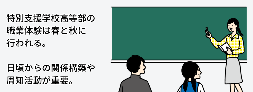 特別支援学校への集客